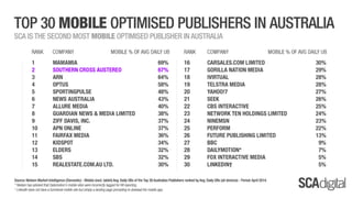 SCA Digital - April 2014 Ratings