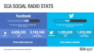 SCA Digital - April 2014 Ratings