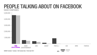 SCA Digital - April 2014 Ratings