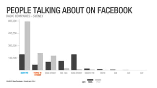 SCA Digital - April 2014 Ratings