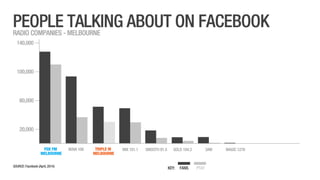 SCA Digital - April 2014 Ratings