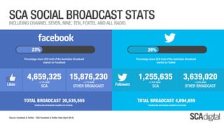 SCA Digital - April 2014 Ratings