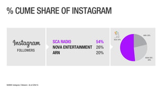 SCA Digital - April 2014 Ratings