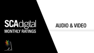 SCA Digital - April 2014 Ratings