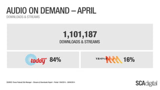 SCA Digital - April 2014 Ratings