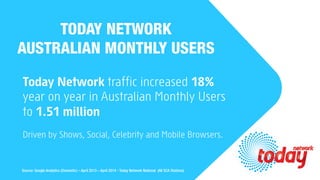 Source: Google Analytics (Domestic) – April 2013 – April 2014 - Today Network National (All SCA Stations)
Today Network traffic increased 18%
year on year in Australian Monthly Users
to 1.51 million
Driven by Shows, Social, Celebrity and Mobile Browsers.
TODAY NETWORK
AUSTRALIAN MONTHLY USERS
 