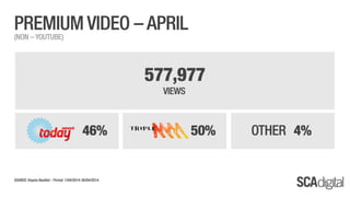 SCA Digital - April 2014 Ratings