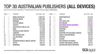 SCA Digital - April 2014 Ratings