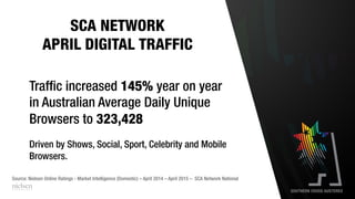 Source: Nielsen Online Ratings - Market Intelligence (Domestic) – April 2014 – April 2015 – SCA Network National
Traffic increased 145% year on year
in Australian Average Daily Unique
Browsers to 323,428
Driven by Shows, Social, Sport, Celebrity and Mobile
Browsers.
SCA NETWORK
APRIL DIGITAL TRAFFIC
 