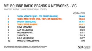 SCA Digital - February 2014 Ratings