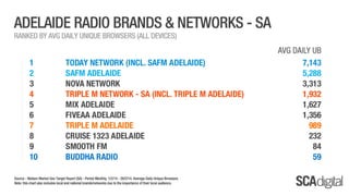SCA Digital - February 2014 Ratings