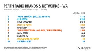 SCA Digital - February 2014 Ratings