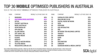SCA Digital - February 2014 Ratings
