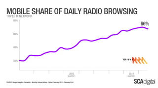 SCA Digital - February 2014 Ratings