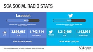 SCA Digital - February 2014 Ratings