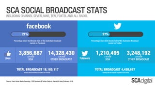 SCA Digital - February 2014 Ratings