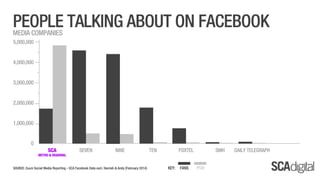 SCA Digital - February 2014 Ratings
