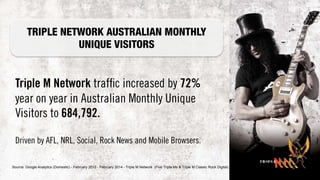 Triple M Network traffic increased by 72%
year on year in Australian Monthly Unique
Visitors to 684,792.
Driven by AFL, NRL, Social, Rock News and Mobile Browsers.
Source: Google Analytics (Domestic) - February 2013 - February 2014 - Triple M Network (Five Triple Ms & Triple M Classic Rock Digital)
TRIPLE NETWORK AUSTRALIAN MONTHLY
UNIQUE VISITORS
 