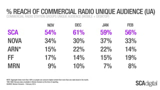 SCA Digital - February 2014 Ratings
