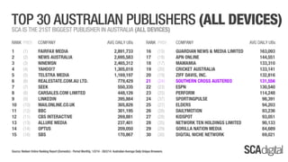 SCA Digital - February 2014 Ratings