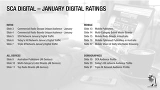 SCA DIGITAL – JANUARY DIGITAL RATINGS
INTRO
Slide 3 Commercial Radio Groups Unique Audience - January
Slide 4 Commercial Radio Brands Unique Audience - January
Slide 5 SCA Network January Digital Traffic
Slide 6 Today’s Hit Network January Digital Traffic
Slide 7 Triple M Network January Digital Traffic
ALL DEVICES
Slide 9 Australian Publishers (All Devices)
Slide 10 Multi-Category Entmt Brands (All Devices)
Slide 11 Top Radio Brands (All devices)
MOBILE
Slide 13 Mobile Publishers
Slide 14 Multi-Category Entmt Mobile Brands
Slide 15 Mobile Radio Brands in Australia
Slide 16 Mobile Optimised Publishers in Australia
Slide 17 Mobile Share of Daily SCA Radio Browsing
DEMOGRAPHICS
Slide 19 SCA Audience Profile
Slide 20 Today’s Hit network Audience Profile
Slide 21 Triple M Network Audience Profile
 
