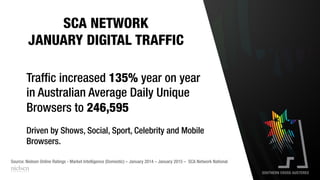 Source: Nielsen Online Ratings - Market Intelligence (Domestic) – January 2014 – January 2015 – SCA Network National
Traffic increased 135% year on year
in Australian Average Daily Unique
Browsers to 246,595
Driven by Shows, Social, Sport, Celebrity and Mobile
Browsers.
SCA NETWORK
JANUARY DIGITAL TRAFFIC
 