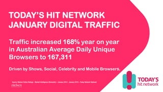 Source: Nielsen Online Ratings - Market Intelligence (Domestic) – January 2014 - January 2015 – Today Network National
Traffic increased 168% year on year
in Australian Average Daily Unique
Browsers to 167,311
Driven by Shows, Social, Celebrity and Mobile Browsers.
TODAY’S HIT NETWORK
JANUARY DIGITAL TRAFFIC
 