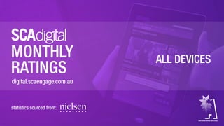 ALL DEVICES
statistics sourced from:
MONTHLY
RATINGS
digital.scaengage.com.au
 