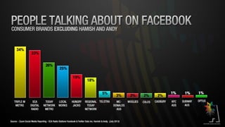 SCA Digital July 2013 Results
