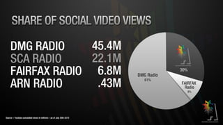 SCA Digital July 2013 Results