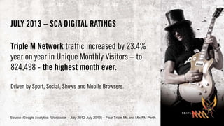 JULY 2013 – SCA DIGITAL RATINGS
Triple M Network traffic increased by 23.4%
year on year in Unique Monthly Visitors – to
824,498 - the highest month ever.
Driven by Sport, Social, Shows and Mobile Browsers.
Source :Google Analytics Worldwide – July 2012-July 2013) – Four Triple Ms and Mix FM Perth
 