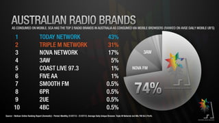 SCA Digital July 2013 Results