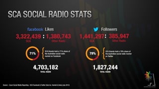 SCA Digital July 2013 Results