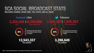 SCA Digital July 2013 Results