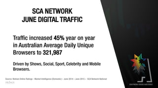 Source: Nielsen Online Ratings - Market Intelligence (Domestic) – June 2014 – June 2015 – SCA Network National
Traffic increased 45% year on year
in Australian Average Daily Unique
Browsers to 321,987
Driven by Shows, Social, Sport, Celebrity and Mobile
Browsers.
SCA NETWORK
JUNE DIGITAL TRAFFIC
 