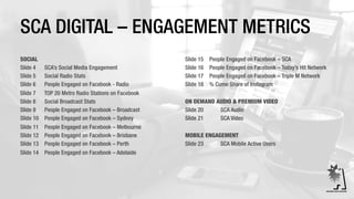 SCA DIGITAL – ENGAGEMENT METRICS
SOCIAL
Slide 4 SCA’s Social Media Engagement
Slide 5 Social Radio Stats
Slide 6 People Engaged on Facebook - Radio
Slide 7 TOP 20 Metro Radio Stations on Facebook
Slide 8 Social Broadcast Stats
Slide 9 People Engaged on Facebook – Broadcast
Slide 10 People Engaged on Facebook – Sydney
Slide 11 People Engaged on Facebook – Melbourne
Slide 12 People Engaged on Facebook – Brisbane
Slide 13 People Engaged on Facebook – Perth
Slide 14 People Engaged on Facebook – Adelaide
Slide 15 People Engaged on Facebook – SCA
Slide 16 People Engaged on Facebook – Today’s Hit Network
Slide 17 People Engaged on Facebook – Triple M Network
Slide 18 % Cume Share of Instagram
ON DEMAND AUDIO & PREMIUM VIDEO
Slide 20 SCA Audio
Slide 21 SCA Video
MOBILE ENGAGEMENT
Slide 23 SCA Mobile Active Users
 