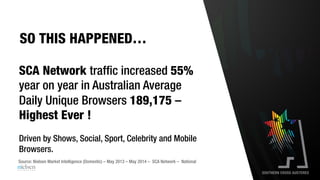Source: Nielsen Market Intelligence (Domestic) – May 2013 – May 2014 – SCA Network – National
SCA Network traffic increased 55%
year on year in Australian Average
Daily Unique Browsers 189,175 –
Highest Ever !
Driven by Shows, Social, Sport, Celebrity and Mobile
Browsers.
SO THIS HAPPENED…
 