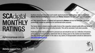 Southern Cross Austereo (SCA) each month reports Australian digital ratings. Data sourced from
Nielsen Market Intelligence (Domestic) and Nielsen Answers has been used wherever possible.
SCA also reports ‘Brands’ as collated and approved by Nielsen and not ‘Ad Networks’, which are
synthetically created by publishers for commercial scale purposes.
The Social data is collated using the public terms of the respective network public APIs and terms of
service. The Social Data is not currently domestic. This will be amended if and when possible.
Publication of this data is intended for personal use and should be seen as a reflection of business
performance or forward looking statements that are always given to the market and shareholders
first. Any comments in regards to this data or any claims of misreprestation should be addressed to
clive.dickens@sca.com.au
statistics sourced from:
 