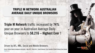 Triple M Network trafﬁc increased by 74%
year on year in Australian Average Daily
Unique Browsers to 58,216 – Highest Ever !
Driven by AFL, NRL, Social and Mobile Browsers.
Source: Nielsen Market Intelligence (Domestic) – May 2013 – May 2014 - Triple M Network (Five Triple Ms & Triple M Classic Rock Digital)
TRIPLE M NETWORK AUSTRALIAN
AVERAGE DAILY UNIQUE BROWSERS
 