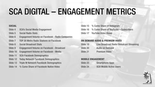 SCA DIGITAL – ENGAGEMENT METRICS 
SOCIAL 
Slide 4 SCA’s Social Media Engagement 
Slide 5 Social Radio Stats 
Slide 6 Engagement Volume on Facebook - Radio Companies 
Slide 7 TOP 20 Metro Radio Stations on Facebook 
Slide 8 Social Broadcast Stats 
Slide 9 Engagement Volume on Facebook - Broadcast 
Slide 10 Engagement Volume on Facebook - Media 
Slide 11 SCA Facebook Demographics 
Slide 12 Today Network Facebook Demographics 
Slide 13 Triple M Network Facebook Demographics 
Slide 14 % Cume Share of Facebook Native Video 
Slide 15 % Cume Share of Instagram 
Slide 16 % Cume Share of YouTyube – Subscribers 
Slide 17 YouTube Video Views 
ON DEMAND AUDIO & PREMIUM VIDEO 
Slide 19 Live Broadcast Radio Simulcast Streaming 
Slide 20 Audio on Demand 
Slide 21 Premium Video 
MOBILE ENGAGEMENT 
Slide 23 Smartphone Apps 
Slide 24 SCA Mobile Active Users 
 