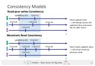 NoSQL – Data Stores for Big Data
Consistency Models
Read-your-writes Consistency
13
Monotonic Read Consistency
r(x)=v1 r(x...