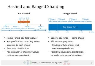 NoSQL – Data Stores for Big Data
Hashed and Ranged Sharding
• Hash of shard key field’s value
• Range of hashed shard key ...