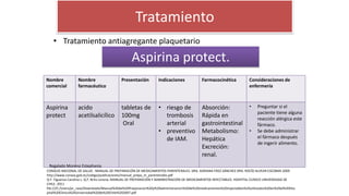 Tratamiento
• Tratamiento antiagregante plaquetario
Nombre
comercial
Nombre
farmacéutico
Presentación Indicaciones Farmacocinética Consideraciones de
enfermería
Aspirina
protect
acido
acetilsalicílico
tabletas de
100mg
Oral
• riesgo de
trombosis
arterial
• preventivo
de IAM.
Absorción:
Rápida en
gastrointestinal
Metabolismo:
Hepática
Excreción:
renal.
• Preguntar si el
paciente tiene alguna
reacción alérgica este
fármaco.
• Se debe administrar
el fármaco después
de ingerir alimento.
Aspirina protect.
CONSEJO NACIONAL DE SALUD . MANUAL DE PREPARACIÓN DE MEDICAMENTOS PARENTERALES. DRA. ADRIANA PÁEZ SÁNCHEZ DRA. ROCÍO ALVEAR ESCOBAR 2009
http://www.conasa.gob.ec/codigo/publicaciones/manual_prepa_m_parenterales.pdf
Q.F. Figueroa Carolina L. Q.F. Brito Lorena. MANUAL DE PREPARACIÓN Y ADMINISTRACIÓN DE MEDICAMENTOS INYECTABLES. HOSPITAL CLÍNICO UNIVERSIDAD DE
CHILE. 2011
file:///C:/Users/pc_casa/Downloads/Manual%20de%20Preparacion%20y%20administracion%20de%20medicamentos%20inyectables%20utilizados%20en%20el%20Hos
pital%20Clinico%20Universidad%20de%20Chile%202007.pdf
Regalado Moreno Estephania
 