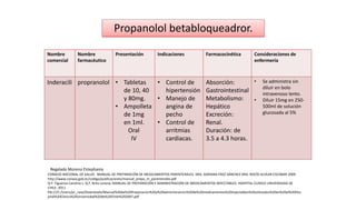 Nombre
comercial
Nombre
farmacéutico
Presentación Indicaciones Farmacocinética Consideraciones de
enfermería
Inderacili propranolol • Tabletas
de 10, 40
y 80mg.
• Ampolleta
de 1mg
en 1ml.
Oral
IV
• Control de
hipertensión
• Manejo de
angina de
pecho
• Control de
arritmias
cardiacas.
Absorción:
Gastrointestinal
Metabolismo:
Hepático
Excreción:
Renal.
Duración: de
3.5 a 4.3 horas.
• Se administra sin
diluir en bolo
intravenoso lento.
• Diluir 15mg en 250-
500ml de solución
glucosada al 5%
Propanolol betabloqueadror.
CONSEJO NACIONAL DE SALUD . MANUAL DE PREPARACIÓN DE MEDICAMENTOS PARENTERALES. DRA. ADRIANA PÁEZ SÁNCHEZ DRA. ROCÍO ALVEAR ESCOBAR 2009
http://www.conasa.gob.ec/codigo/publicaciones/manual_prepa_m_parenterales.pdf
Q.F. Figueroa Carolina L. Q.F. Brito Lorena. MANUAL DE PREPARACIÓN Y ADMINISTRACIÓN DE MEDICAMENTOS INYECTABLES. HOSPITAL CLÍNICO UNIVERSIDAD DE
CHILE. 2011
file:///C:/Users/pc_casa/Downloads/Manual%20de%20Preparacion%20y%20administracion%20de%20medicamentos%20inyectables%20utilizados%20en%20el%20Hos
pital%20Clinico%20Universidad%20de%20Chile%202007.pdf
Regalado Moreno Estephania
 