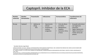 Nombre
comercial
Nombre
farmacéutico
Presentación Indicaciones Farmacocinética Consideraciones de
enfermería
Brucap Captopril • tabletas de
25mg
Oral
• Hipertensión
arterial
• Insuficiencia
cardiaca
congestiva.
• Inicio de efecto
en 15min.
• Metabolismo:
Hepática
• Excreción: Orina
y heces
• Se puede administrar
con ingesta de
alimentos.
• Vigilar hipotensión.
• Vigilar leucocitos y
niveles séricos de
potasio.
Captopril. Inhibidor de la ECA
CONSEJO NACIONAL DE SALUD . MANUAL DE PREPARACIÓN DE MEDICAMENTOS PARENTERALES. DRA. ADRIANA PÁEZ SÁNCHEZ DRA. ROCÍO ALVEAR ESCOBAR 2009
http://www.conasa.gob.ec/codigo/publicaciones/manual_prepa_m_parenterales.pdf
Q.F. Figueroa Carolina L. Q.F. Brito Lorena. MANUAL DE PREPARACIÓN Y ADMINISTRACIÓN DE MEDICAMENTOS INYECTABLES. HOSPITAL CLÍNICO UNIVERSIDAD DE
CHILE. 2011
file:///C:/Users/pc_casa/Downloads/Manual%20de%20Preparacion%20y%20administracion%20de%20medicamentos%20inyectables%20utilizados%20en%20el%20Hos
pital%20Clinico%20Universidad%20de%20Chile%202007.pdf
González Sánchez Jorge David
 
