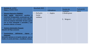  Dominio 12: confort
 Clase 1: Confort físico
 Etiqueta diagnostica (NANDA):
 Dolor agudo: experiencia sensitiva y
emocional desagradable ocasionada por una
lesión tisular real o potencial ;inicio súbito o
lento de cualquier intensidad de leve a grave
con un final anticipado o previsible y una
duración inferior a 6 meses.
 Factores relacionados (Causas):
Oclusión del flujo coronario
 Características definitorias (signos y
síntomas).
Sensación opresiva en el pecho external , que se
irradia a lo ancho del tórax , mandíbula y brazos.
Resultado NOC
• Perfusión
tisular
cardiaca.
• Angina 1.Desde grave
5. Ninguno
Indicadores
Escalas de
medición
Puntuación
diana
 
