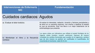 Intervenciones de Enfermería
NIC
Fundamentación
Cuidados cardiacos: Agudos
a) Evaluar el dolor torácico. Al evaluar la intensidad, radiación, duración y factores precipitantes y
de alivio en un paciente anginoso, nos orienta a clasificar el estadio
en que se encuentra. Esto nos lleva a un mejor tratamiento de la
sintomatología que presenta.
b) Monitorizar el ritmo y la frecuencia
cardiaca
Los signos vitales son indicadores que reflejan el estado fisiológico de los
órganos vitales (cerebro, corazón, pulmones). Expresan de manera
inmediata los cambios funcionales que suceden en el organismo, cambios
que de otra manera no podrían ser cualificados ni cuantificados. Se
recomienda el monitoreo cada 10-15 min
 