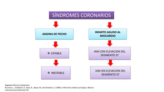 SÍNDROMES CORONARIOS
ANGINA DE PECHO
INFARTO AGUDO AL
MIOCARDIO
 ESTABLE
IAM CON ELEVACION DEL
SEGMENTO ST
 INESTABLE
IAM SIN ELEVACION DEL
SEGMENTO ST
Regalado Moreno Estephania
Brunner, L., Suddarth, D., Bare, B., Boyer, M. and Smeltzer, S. (1989). Enfermería medico quirúrgica. Mexico:
Interamericana McGraw-Hill.
 
