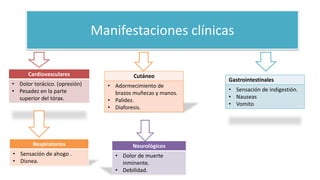 Manifestaciones clínicas
Cardiovasculares
• Dolor torácico. (opresión)
• Pesadez en la parte
superior del tórax.
Respiratorios
• Sensación de ahogo .
• Disnea.
Neurológicos
• Dolor de muerte
inminente.
• Debilidad.
Cutáneo
• Adormecimiento de
brazos muñecas y manos.
• Palidez.
• Diaforesis.
Gastrointestinales
• Sensación de indigestión.
• Nauseas
• Vomito
 