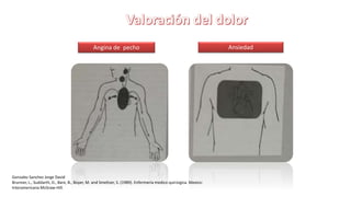 Gonzalez Sanchez Jorge David
Brunner, L., Suddarth, D., Bare, B., Boyer, M. and Smeltzer, S. (1989). Enfermería medico quirúrgica. Mexico:
Interamericana McGraw-Hill.
Angina de pecho Ansiedad
 